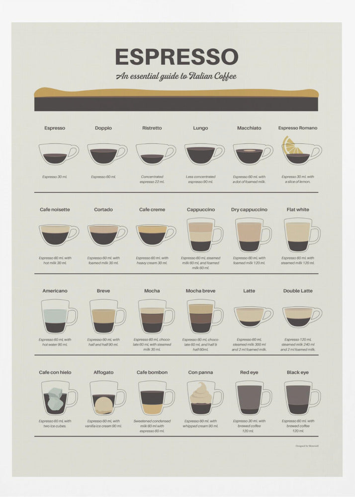 Espresso Guide - Poster / Art Print