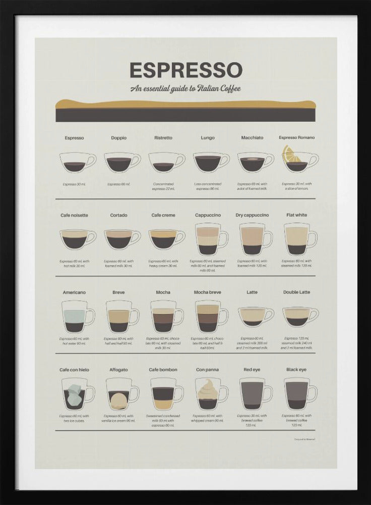 Espresso Guide - Poster / Art Print