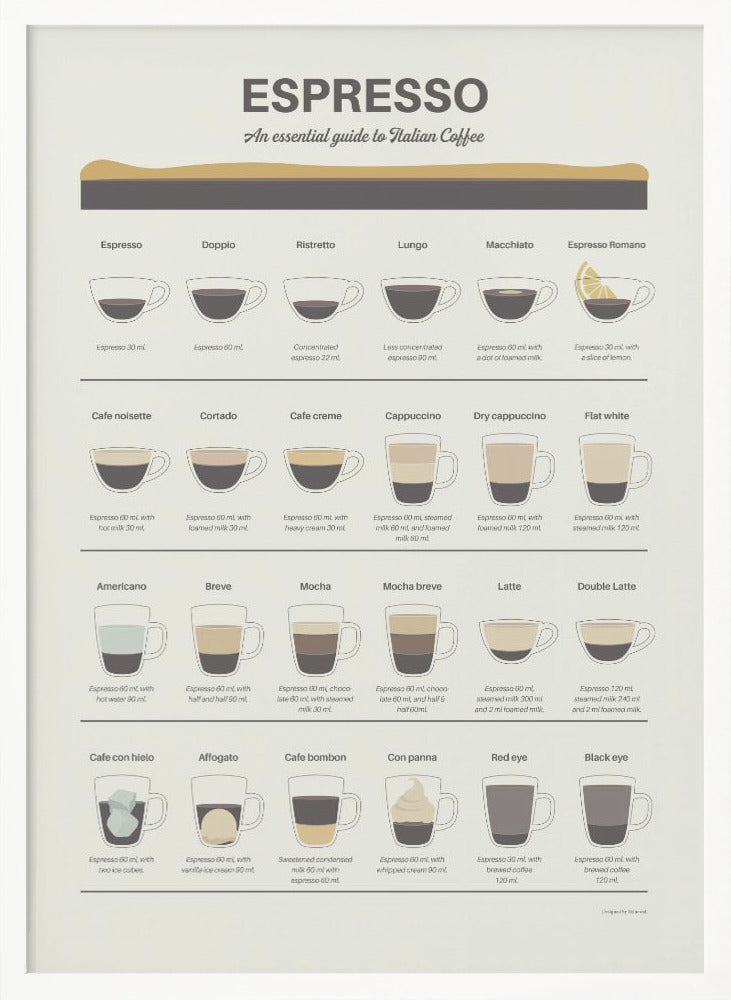 Espresso Guide - Poster / Art Print