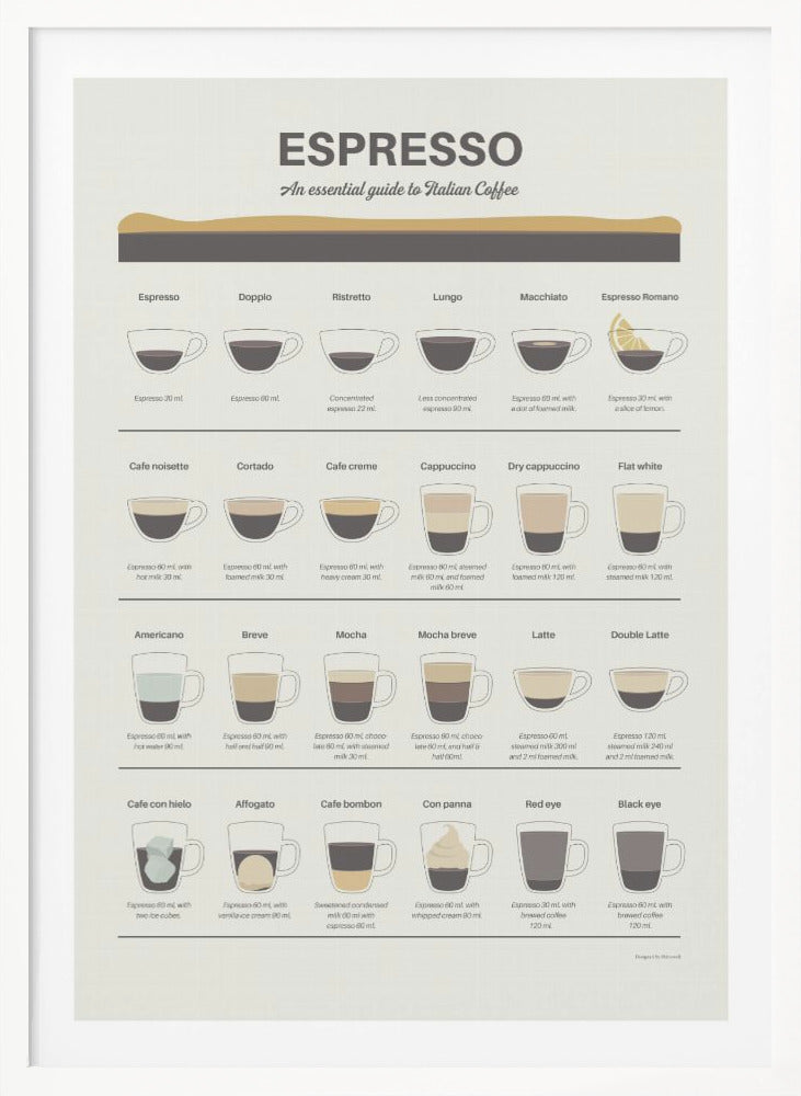 Espresso Guide - Poster / Art Print