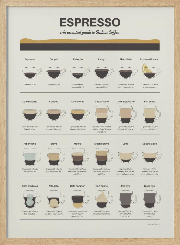 Espresso Guide - Poster / Art Print