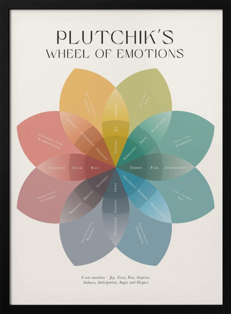 A framed educational poster displaying Plutchik's Wheel of Emotions, depicted as a colorful, flower-shaped diagram with overlapping petals in muted tones, each labeled with a different emotion on a cream background. Poster