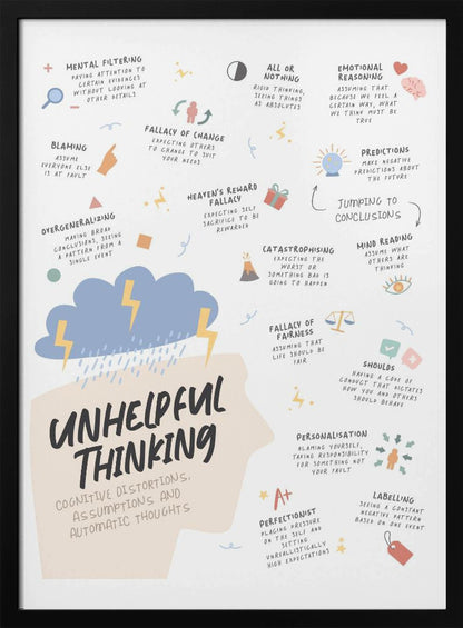 An educational infographic poster titled 'Unhelpful Thinking' detailing cognitive distortions. The central graphic is a beige silhouette of a head with a blue storm cloud and lightning bolts above it. Various types of unhelpful thinking are listed with brief explanations and icons, including Mental Filtering, Blaming, All or Nothing, Jumping to Conclusions, Catastrophising, and Personalisation. Wall Art