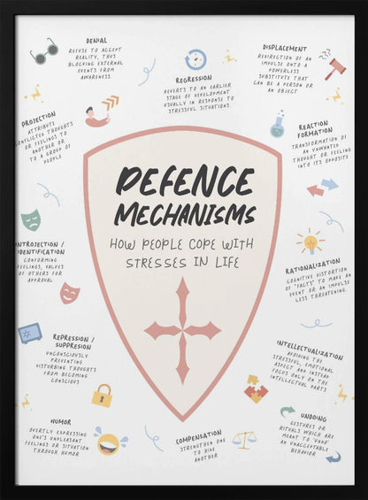 An educational poster about psychological defense mechanisms, featuring a central shield with the title. Around the shield, various mechanisms like denial, projection, and rationalization are listed with their definitions and simple corresponding icons on a light background. Decor