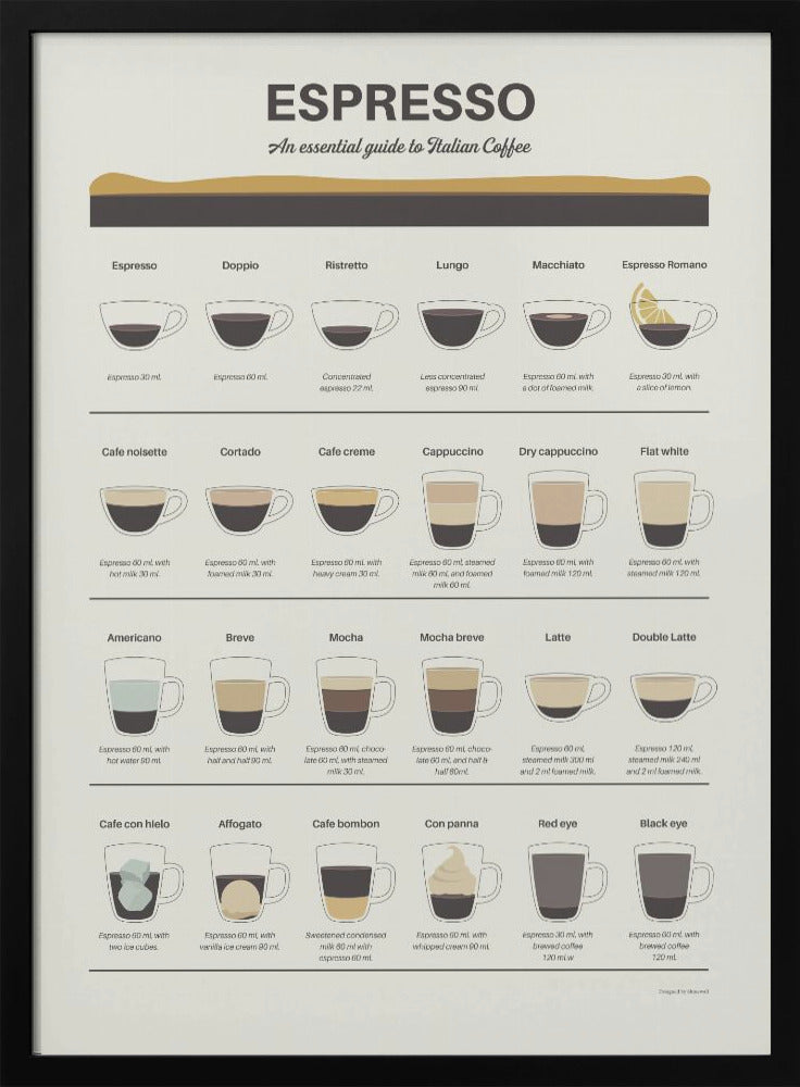 Espresso Guide - Poster / Art Print