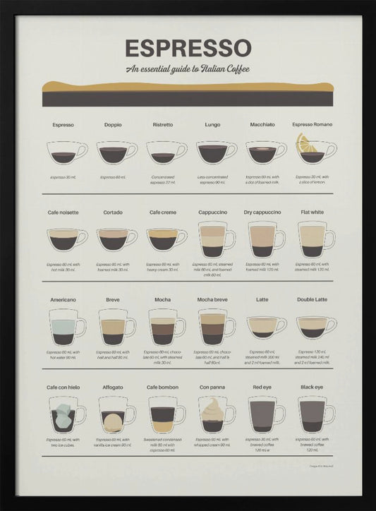 Espresso Guide - Poster / Art Print