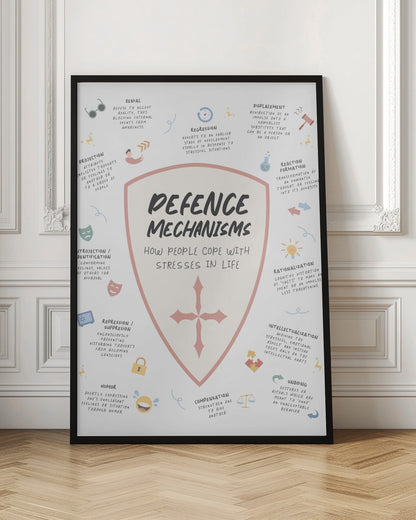 An educational poster about psychological defense mechanisms, featuring a central shield with the title. Around the shield, various mechanisms like denial, projection, and rationalization are listed with their definitions and simple corresponding icons on a light background. Decor
