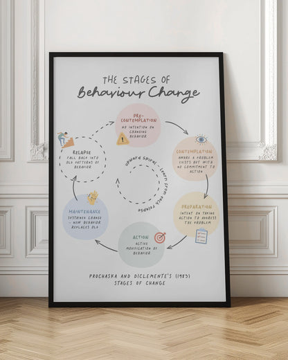 A framed educational poster titled 'The Stages of Behaviour Change', illustrating Prochaska and DiClemente's model. The poster features a cyclical diagram with hand-drawn text and icons, detailing the stages: Pre-Contemplation, Contemplation, Preparation, Action, Maintenance, and Relapse in pastel-colored circles. Artwork