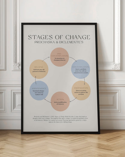 A framed educational poster illustrating Prochaska and DiClemente's 'Stages of Change' model. The poster features a circular flow chart with six colored circles representing Pre-contemplation, Contemplation, Preparation, Action, Maintenance, and Relapse, each with a brief explanation. The background is a light cream color. Print