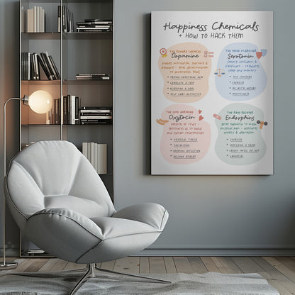 An educational poster titled 'Happiness Chemicals + How to Hack Them' displayed in a black frame. The poster is divided into four pastel-colored sections: orange for Dopamine (the reward chemical), blue for Serotonin (the mood stabilizer), pink for Oxytocin (the love hormone), and green for Endorphins (the pain reliever). Each section describes the chemical's function and lists activities to boost it, such as completing a task for dopamine or exercise for endorphins. Wall Art