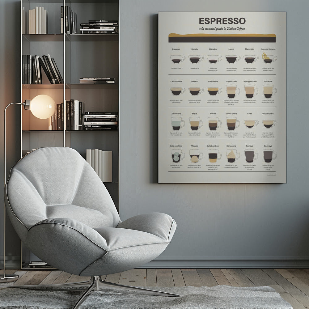 Espresso Guide - Poster / Art Print