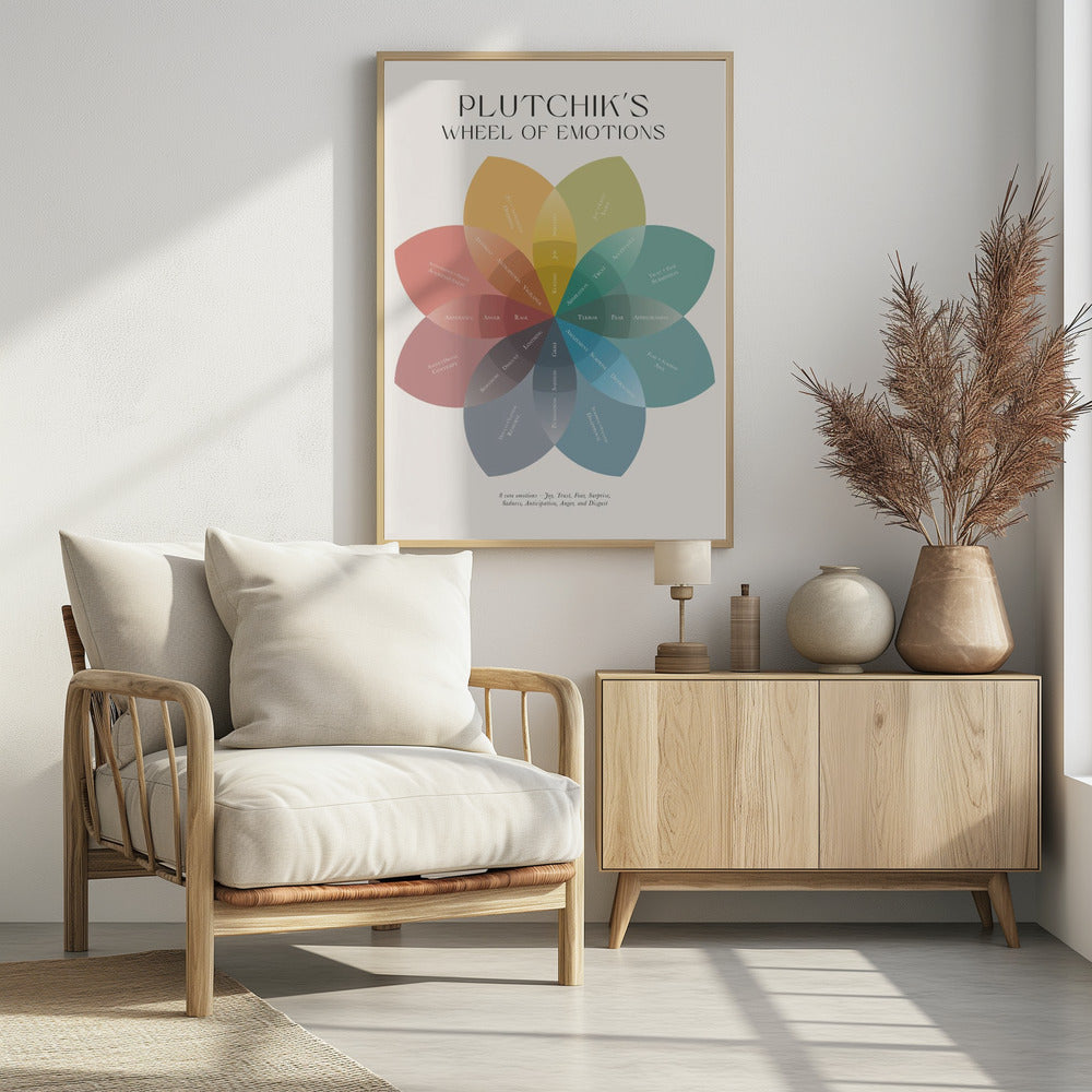 A framed educational poster displaying Plutchik's Wheel of Emotions, depicted as a colorful, flower-shaped diagram with overlapping petals in muted tones, each labeled with a different emotion on a cream background. Poster