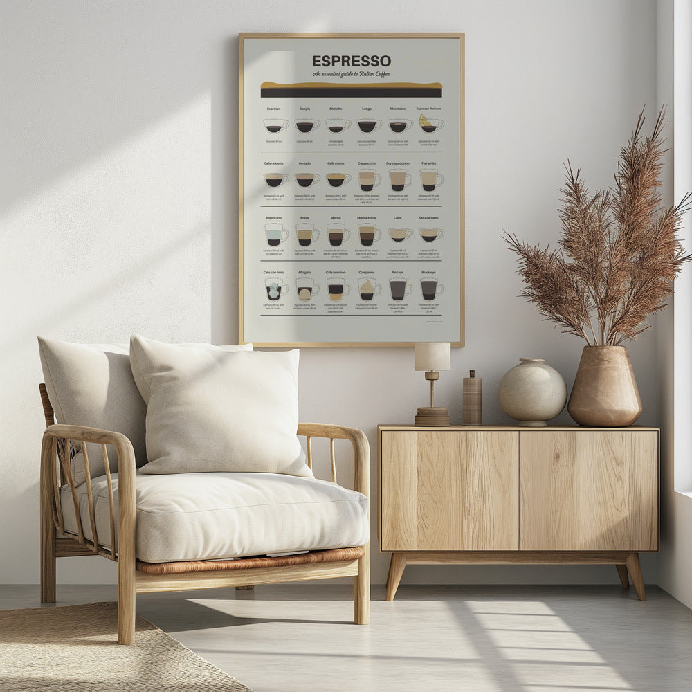 Espresso Guide - Poster / Art Print